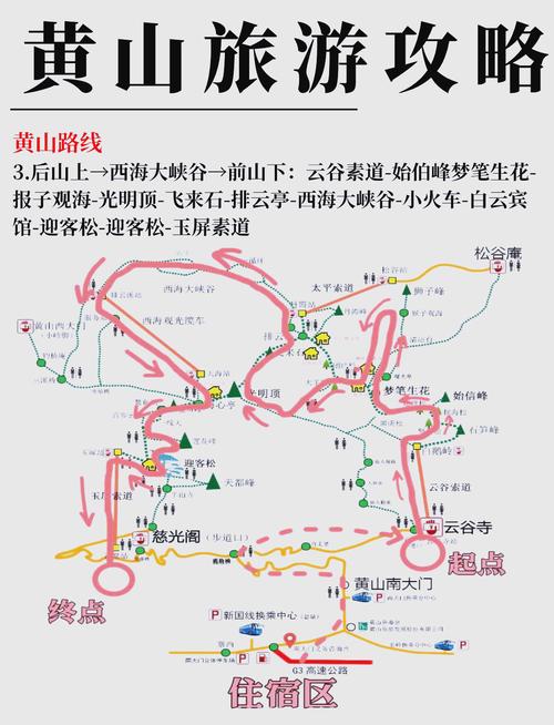 黄山旅游路线怎么规划最省时？-第3张图片-星月文旅