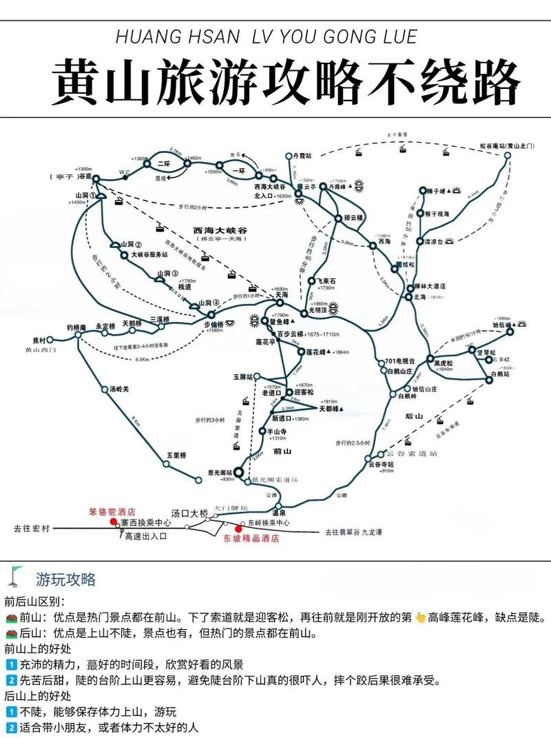 黄山旅游路线怎么规划最省时？-第2张图片-星月文旅