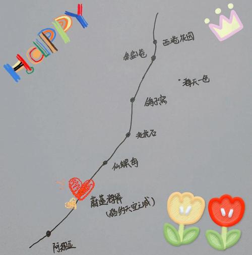 北京去北戴河自驾路线怎么走？-第1张图片-星月文旅