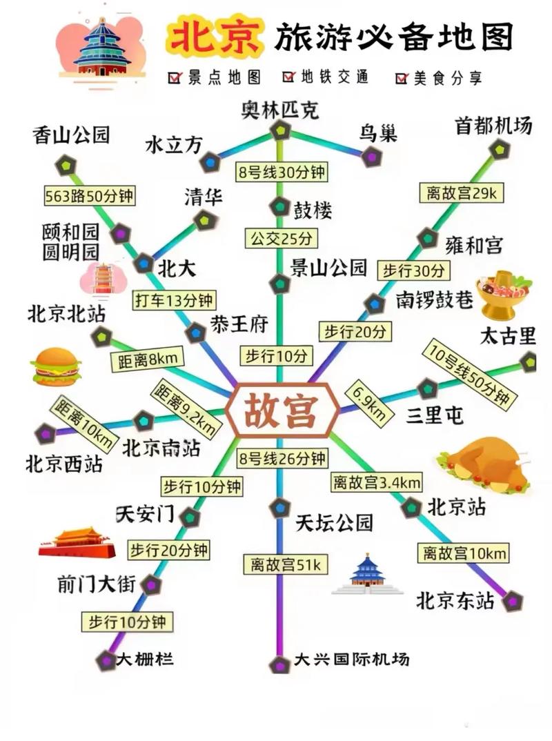 北京旅游必去景点地图有哪些精华推荐？-第3张图片-星月文旅