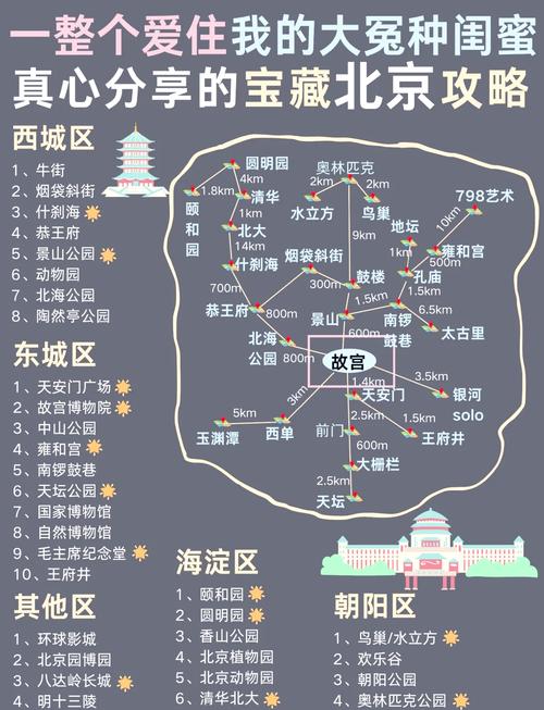 北京旅游必去景点地图有哪些精华推荐？-第2张图片-星月文旅