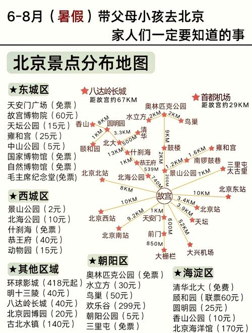 北京旅游必去景点地图有哪些精华推荐？-第1张图片-星月文旅