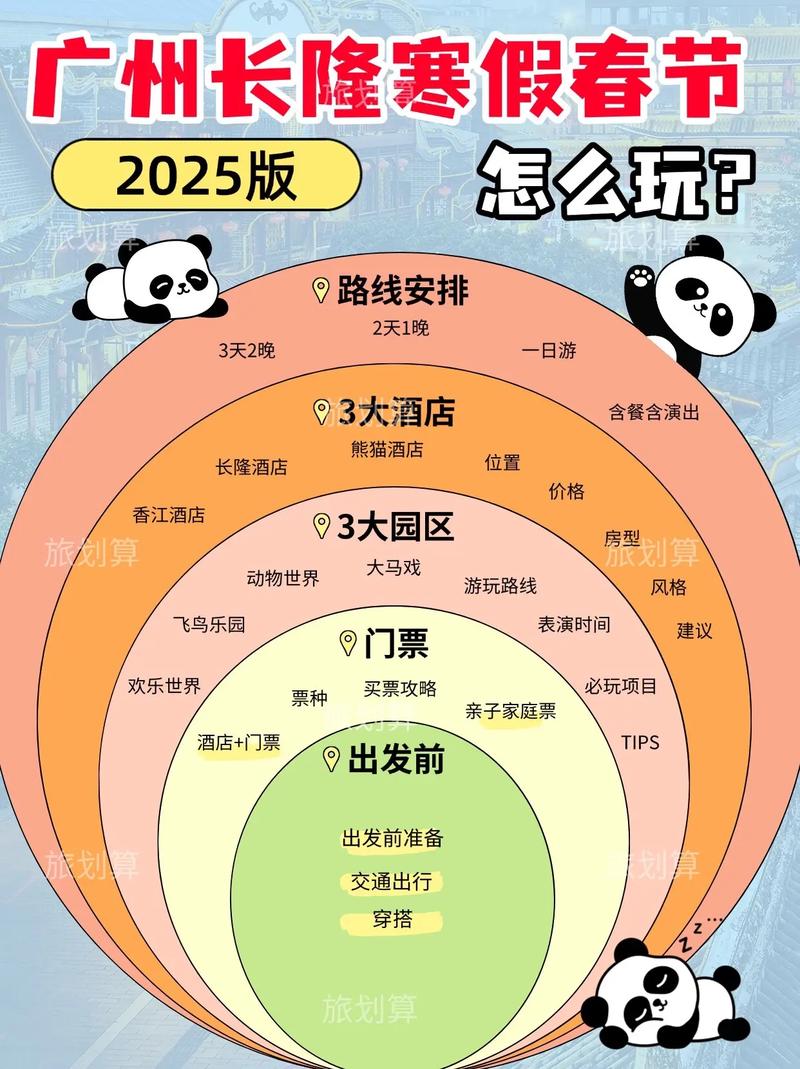 2025广州长隆怎么玩最尽兴？-第1张图片-星月文旅