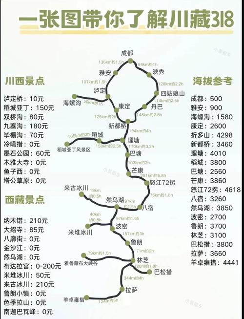 318川藏线自驾游费用-第3张图片-星月文旅