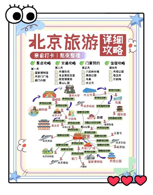 2025北京自驾游攻略有哪些必打卡路线？-第3张图片-星月文旅