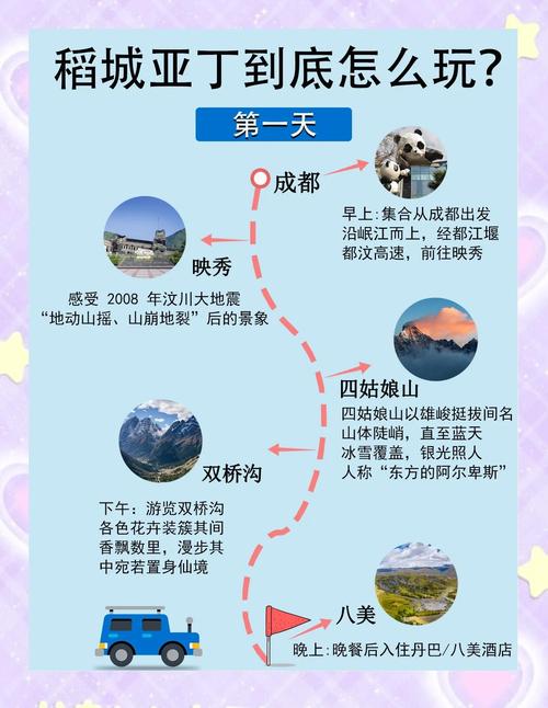 2025稻城亚丁怎么玩？攻略最新版来了！-第3张图片-星月文旅