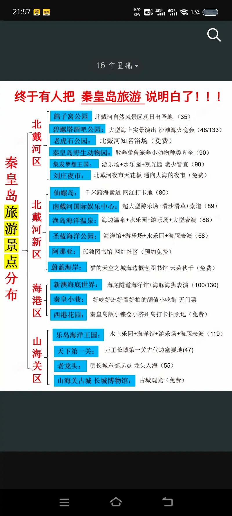 北京秦皇岛北戴河旅游怎么安排才最合适？-第1张图片-星月文旅
