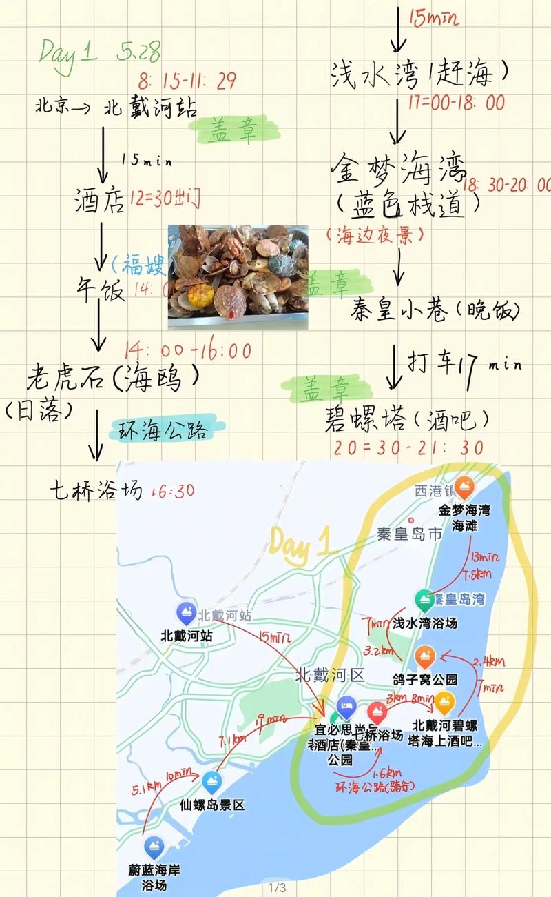北京秦皇岛北戴河旅游怎么安排才最合适？-第2张图片-星月文旅