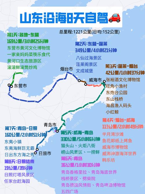 八仙过海二日自驾游路线怎么安排？-第1张图片-星月文旅