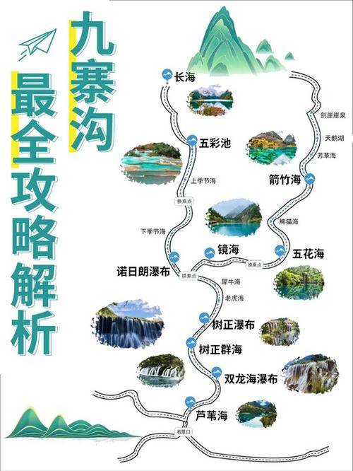 重庆到九寨沟黄龙自驾游怎么安排？-第3张图片-星月文旅