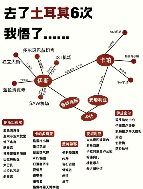 伊斯坦布尔旅游攻略有哪些必打卡？-第2张图片-星月文旅