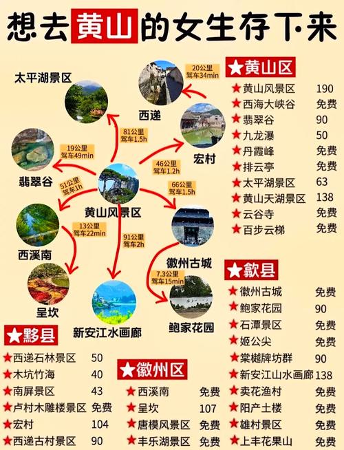 2025春节黄山攻略怎么玩最省心？-第3张图片-星月文旅