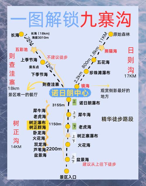九寨沟旅游攻略及费用多少？-第3张图片-星月文旅