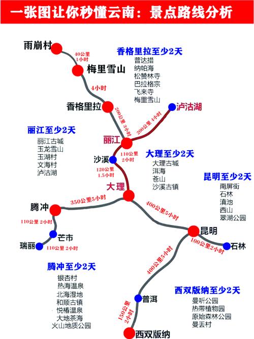 丽江必去景点有哪些？-第3张图片-星月文旅