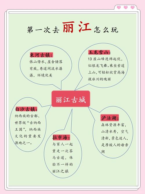 丽江必去景点有哪些？-第1张图片-星月文旅