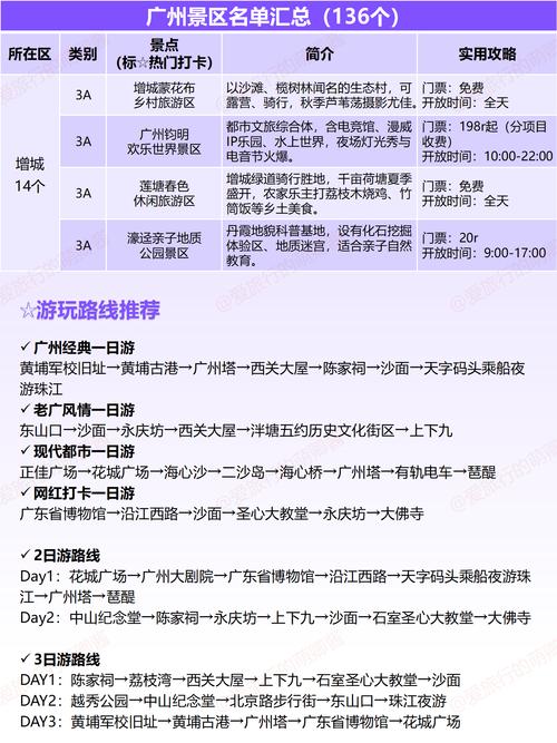 2025春节广州怎么玩?攻略看这里!-第3张图片-星月文旅 2025春节广州怎么玩?攻略看这里!-第3张图片-星月文旅