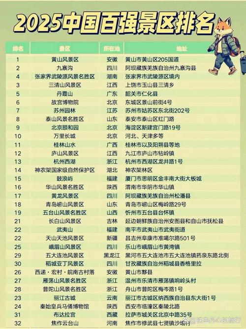 2025中国旅游景点排名啥变化?-第1张图片-星月文旅 2025中国旅游景点排名啥变化?-第1张图片-星月文旅