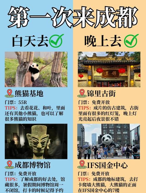 成都必去景点有哪些？-第2张图片-星月文旅