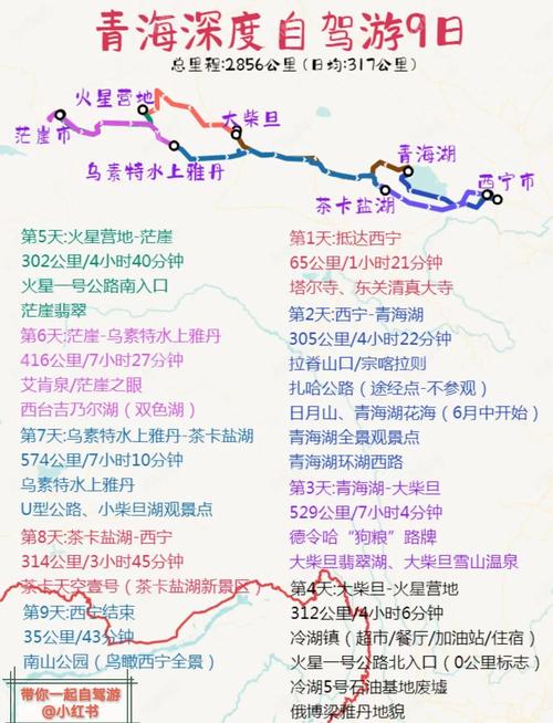 北京至青海湖自驾游路线怎么规划？-第3张图片-星月文旅