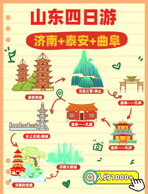 山东自驾游路线有哪些推荐？-第3张图片-星月文旅