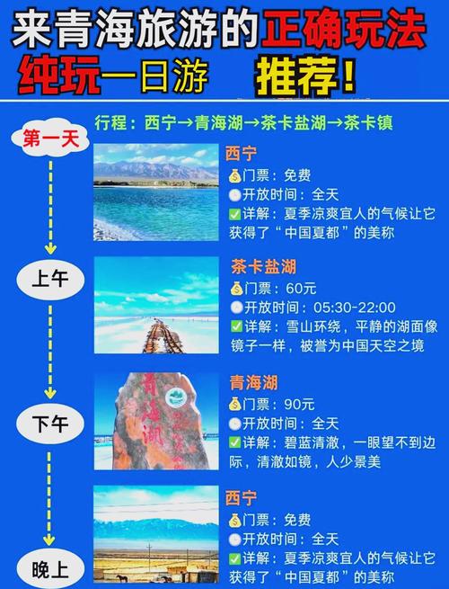 济南到青海湖自驾游怎么规划？-第2张图片-星月文旅