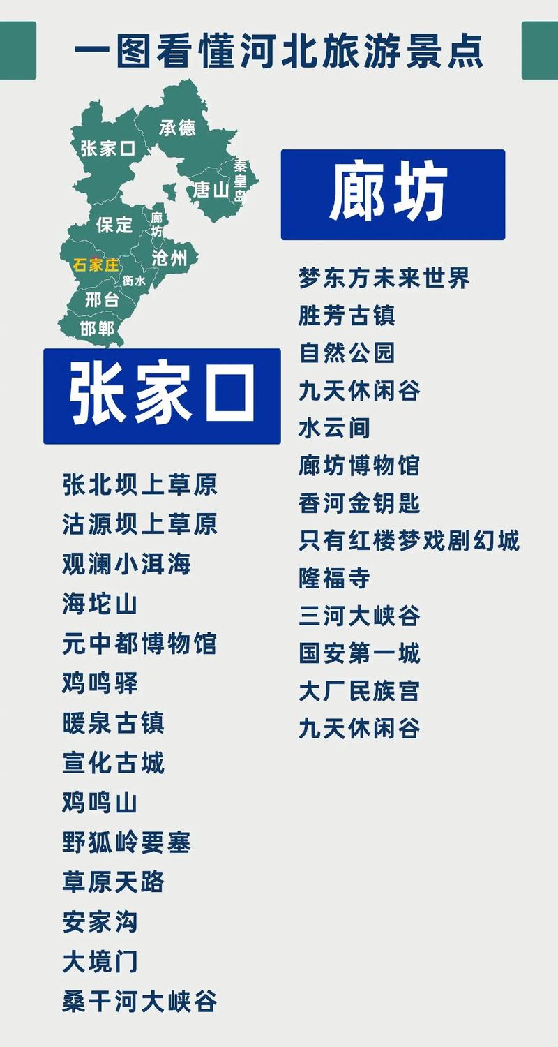 河北旅游景点有哪些？-第2张图片-星月文旅