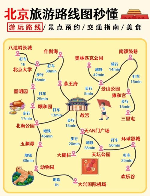 北京必去景点有哪些？-第3张图片-星月文旅