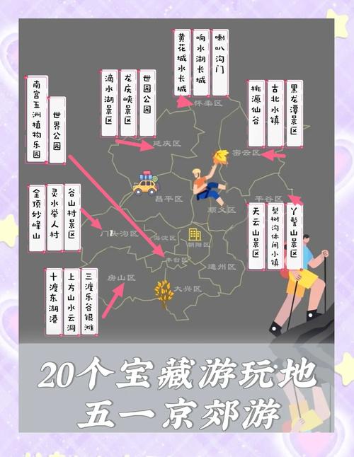 北京周边二日自驾游去哪玩？-第2张图片-星月文旅