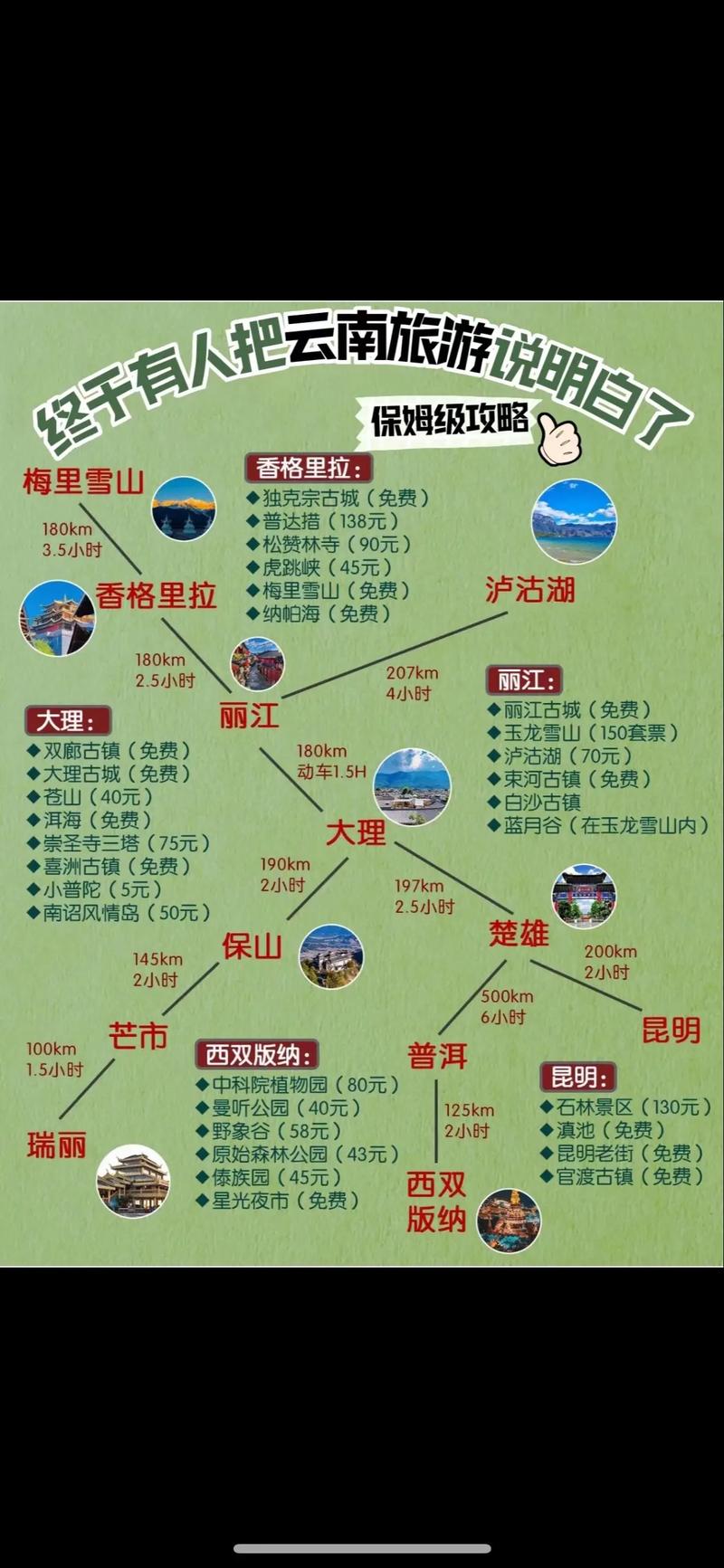 丽江大理香格里拉怎么玩最尽兴？-第3张图片-星月文旅