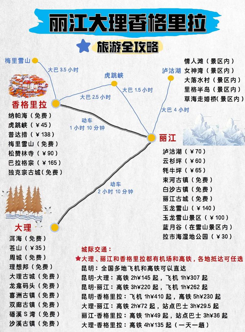 丽江大理香格里拉怎么玩最尽兴?-第1张图片-星月文旅 丽江大理香格里拉怎么玩最尽兴?-第1张图片-星月文旅