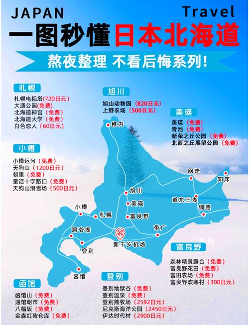 北海道自由行怎么规划才最省心？-第1张图片-星月文旅