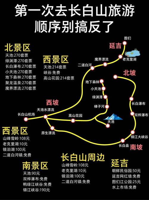 天津到长白山自驾怎么走？-第3张图片-星月文旅