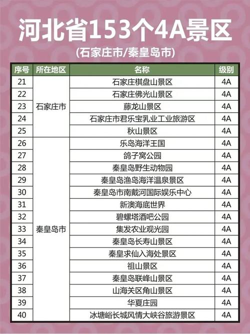 河北十大旅游景点有哪些？-第2张图片-星月文旅