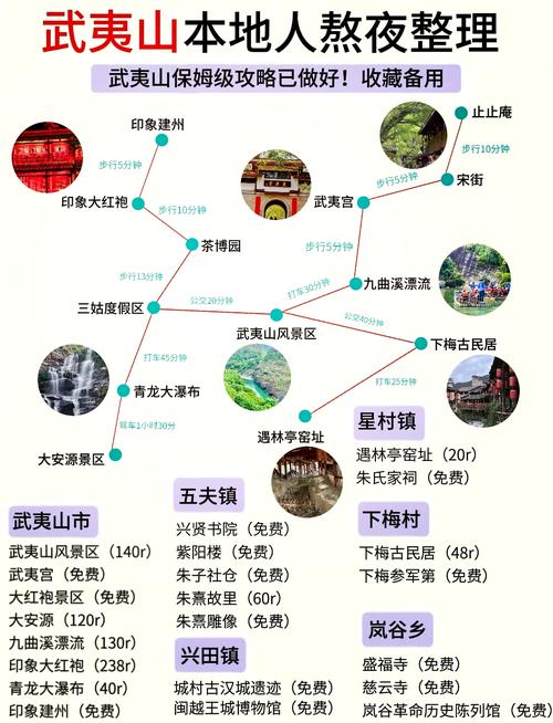 厦门到武夷山自驾游怎么安排？-第2张图片-星月文旅