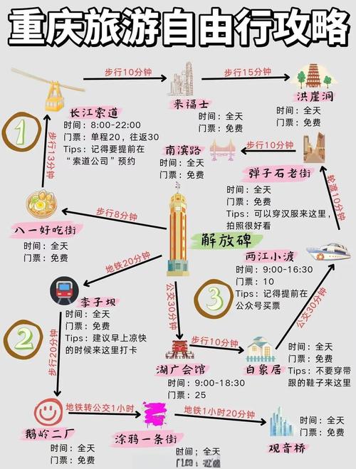 重庆周边三日自驾游去哪玩?-第3张图片-星月文旅 重庆周边三日自驾游去哪玩?-第3张图片-星月文旅