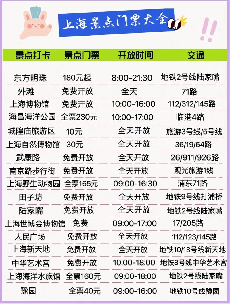 上海旅游景点门票价格一览表更新了吗？-第2张图片-星月文旅