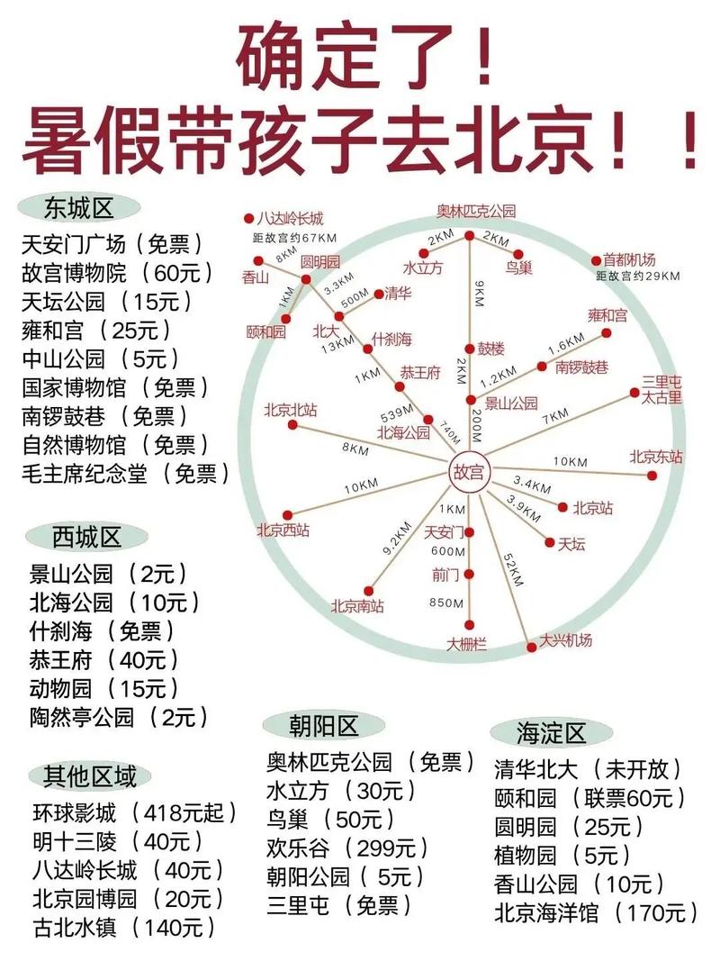 北京亲子自由行攻略怎么玩最省心？-第1张图片-星月文旅