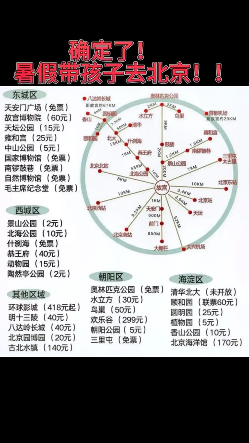 北京亲子自由行攻略怎么玩最省心？-第2张图片-星月文旅