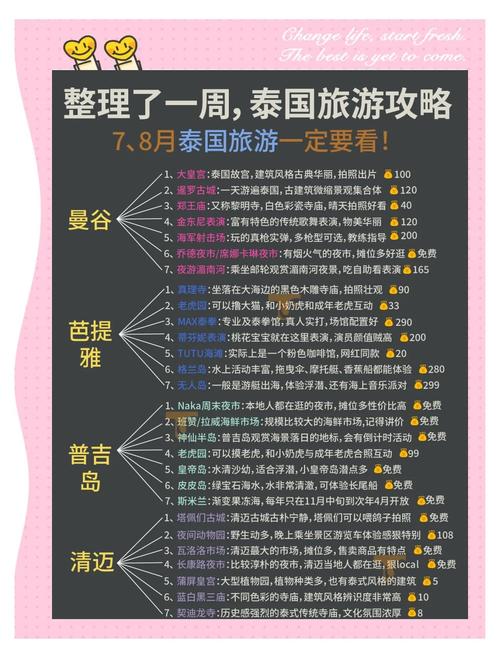 泰国自驾游新规放宽7天，对中国游客有啥影响？-第2张图片-星月文旅