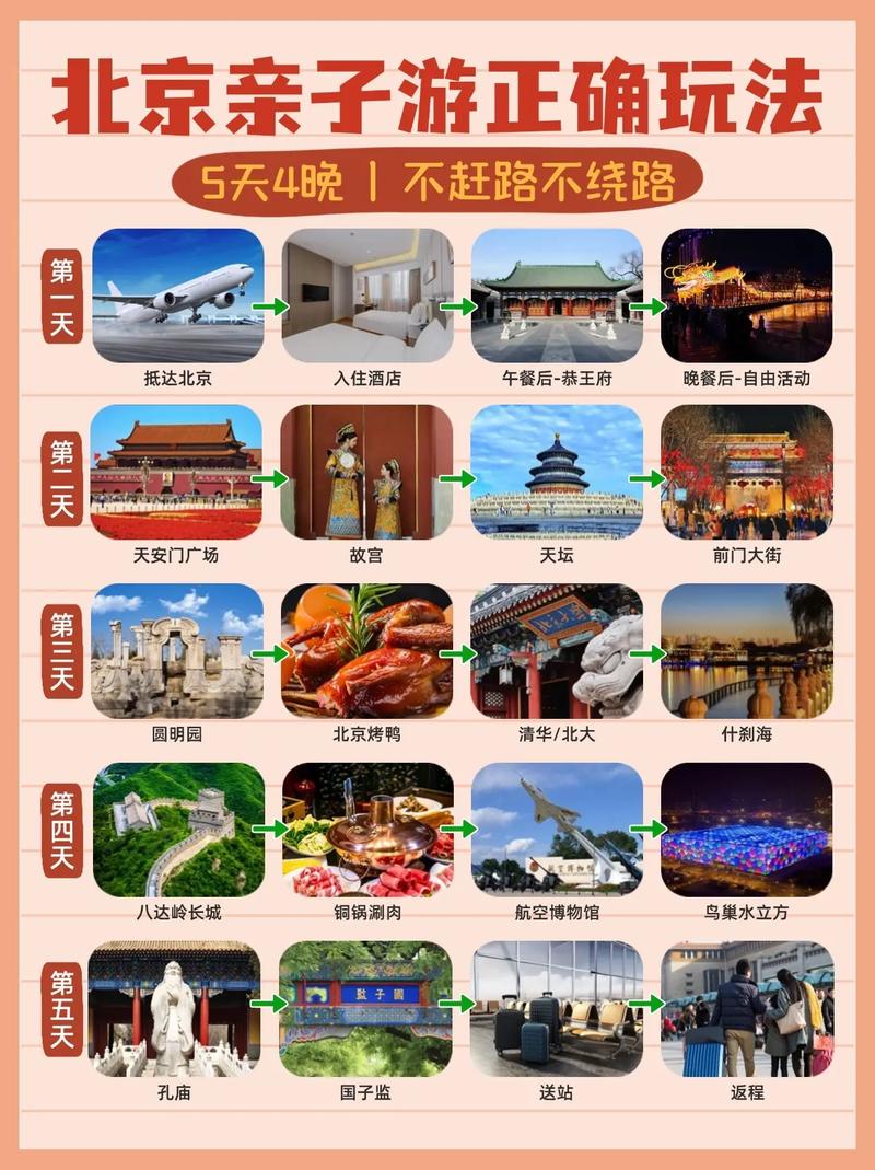 北京自由行攻略怎么规划最省心？-第1张图片-星月文旅