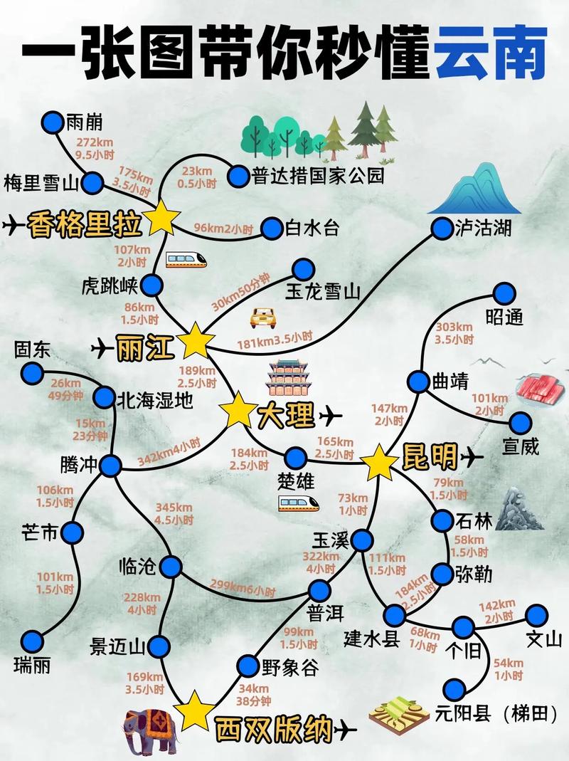 云南旅游攻略有哪些必玩景点和路线？-第2张图片-星月文旅