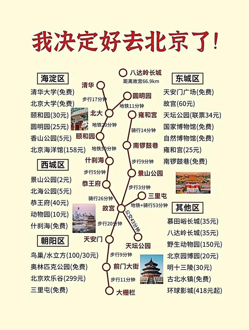 北京出发7-8天自驾游，路线怎么安排？-第2张图片-星月文旅