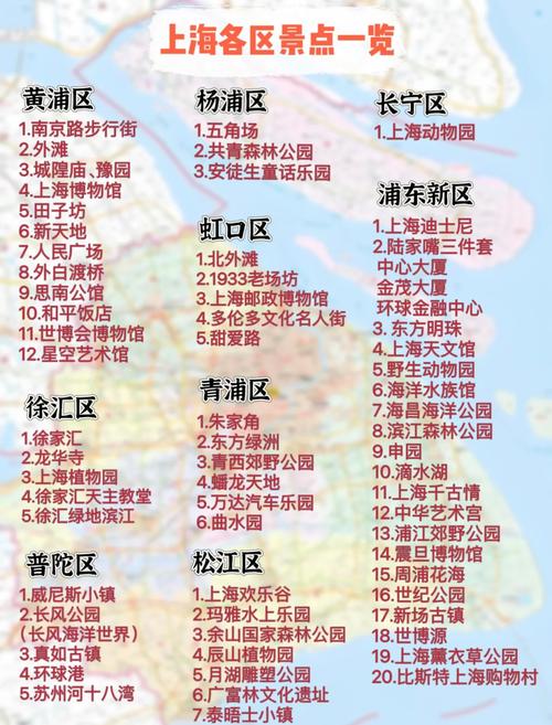 上海7大必去景点，哪些最值得打卡？-第2张图片-星月文旅