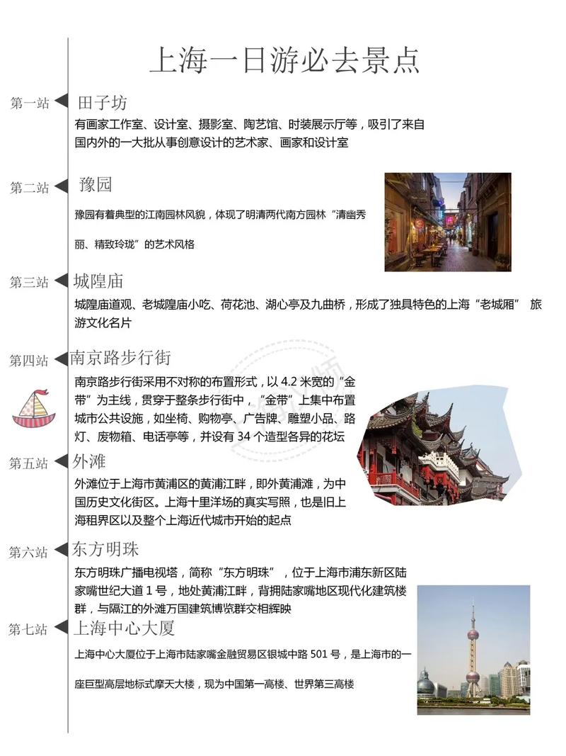 上海7大必去景点，哪些最值得打卡？-第1张图片-星月文旅