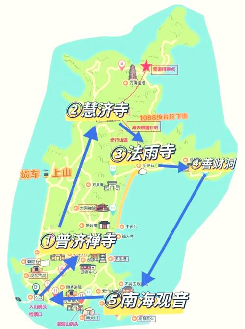 杭州到普陀山自驾怎么走最顺？-第1张图片-星月文旅