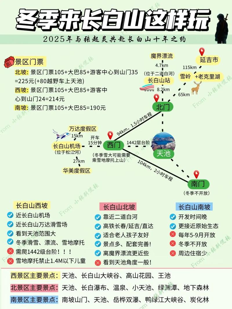 长白山自由行怎么规划最省心？-第3张图片-星月文旅