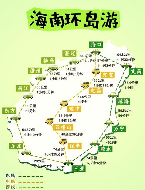 海南自由行攻略怎么规划最省心?-第1张图片-星月文旅 海南自由行攻略怎么规划最省心?-第1张图片-星月文旅