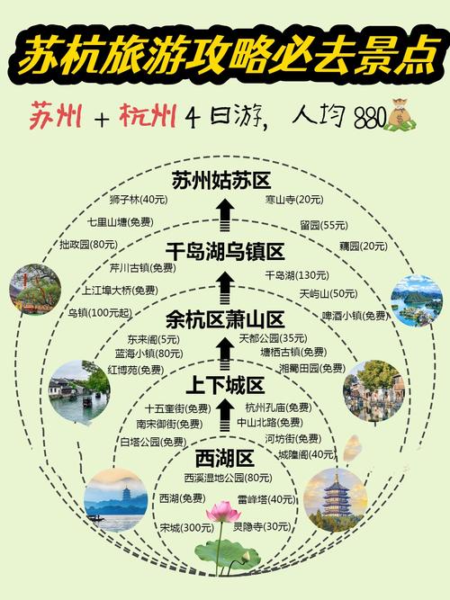 苏杭七日自由行路线怎么安排？-第2张图片-星月文旅