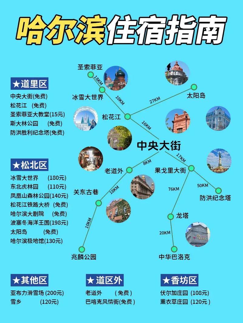 哈尔滨自由行攻略，必打卡景点有哪些？-第3张图片-星月文旅