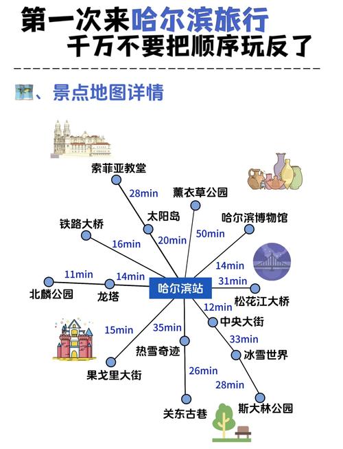 哈尔滨自由行攻略，必打卡景点有哪些？-第2张图片-星月文旅